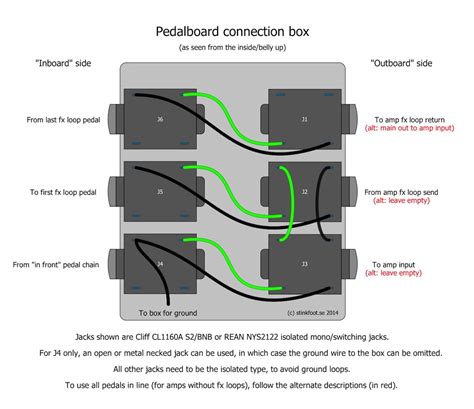 diy guitar junction box|pedalboard junction box diagram.